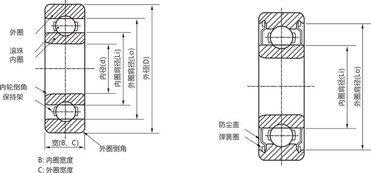 高精度699zz/rs/rz/開式微型深溝球軸承結(jié)構(gòu)說明